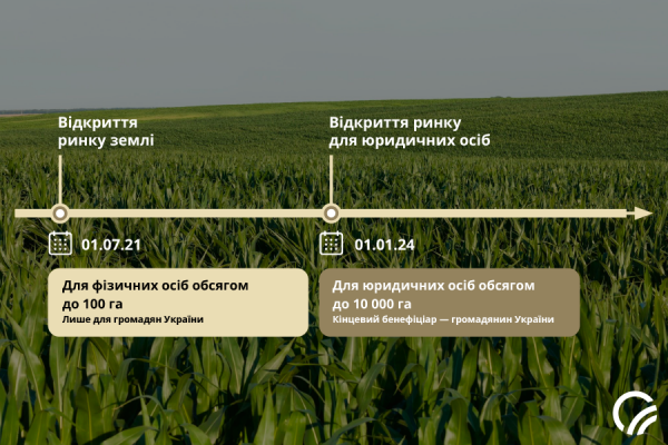 Твоє Коло. Інвестуй в українську землю